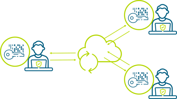 Ciberseguridad - Cifrado y auditoría del dato