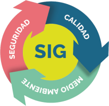 SIG