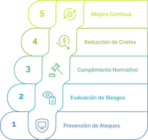beneficios-analisis-vulnerabilidades@4x beneficios-analisis-vulnerabilidades@4x
